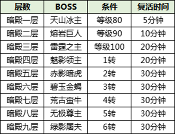 狂暴传奇图片21