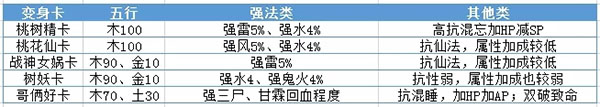 大话西游5