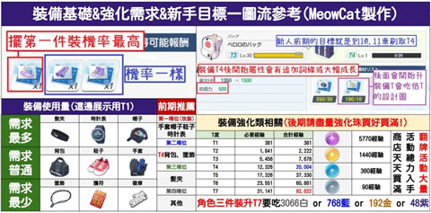 蔚蓝档案1