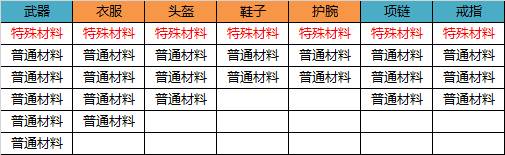 无尽洪荒装备攻略图片7