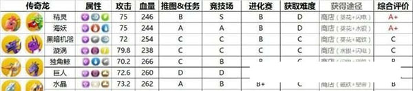 萌龙大乱斗7