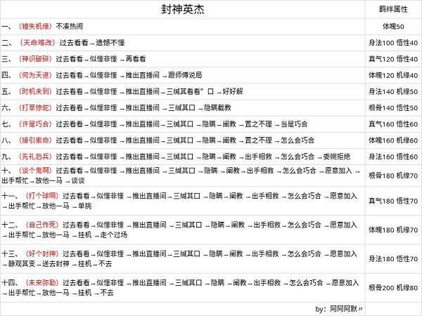 无极仙途折扣服18