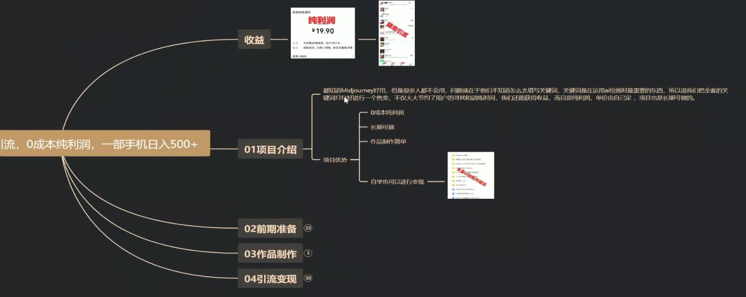 利用全套 AI 绘画关键词，精准引流，0成本纯利润，一部手机日入 500+ （附全套资料）