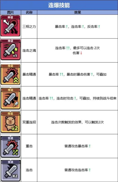 冒险者日记单机版5