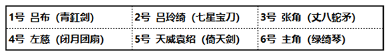 少年三国志2图片12
