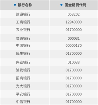 国金好交易app图片6