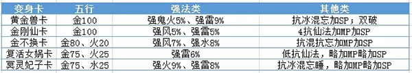 大话西游4