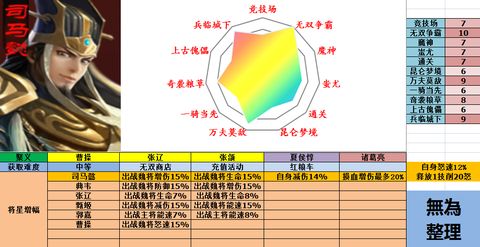 极无双魏国武将图片