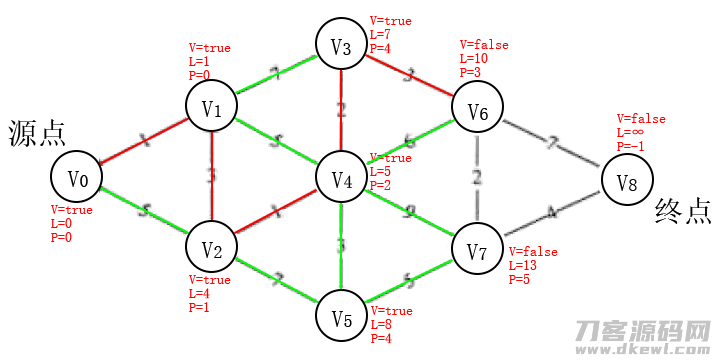 步骤5