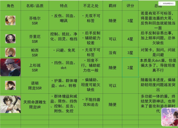 新服入坑准备工作2