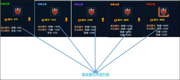 时空猎人vivo版5