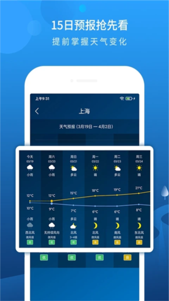 本地天气预报2