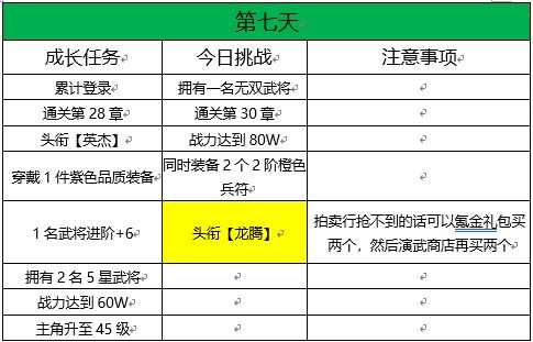 三国志幻想大陆幻想10