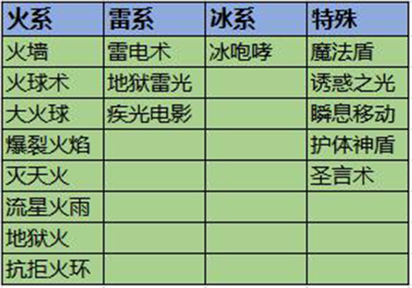 狂暴传奇图片12