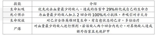 地牢求生2图片20