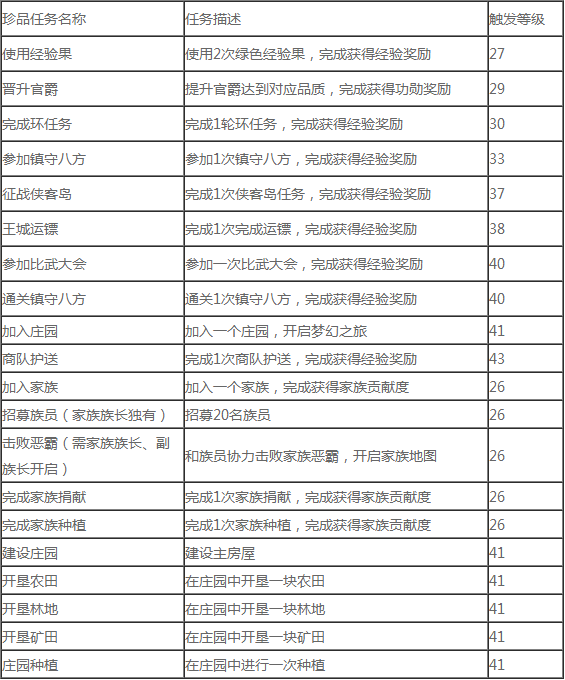 征途2手游图片5