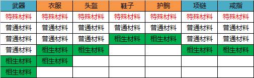 无尽洪荒装备攻略图片9