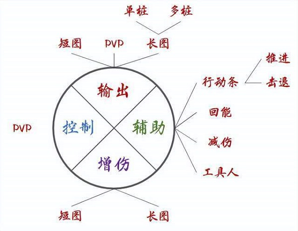 斗罗大陆魂师对决4