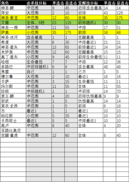 圣斗士星矢重生8