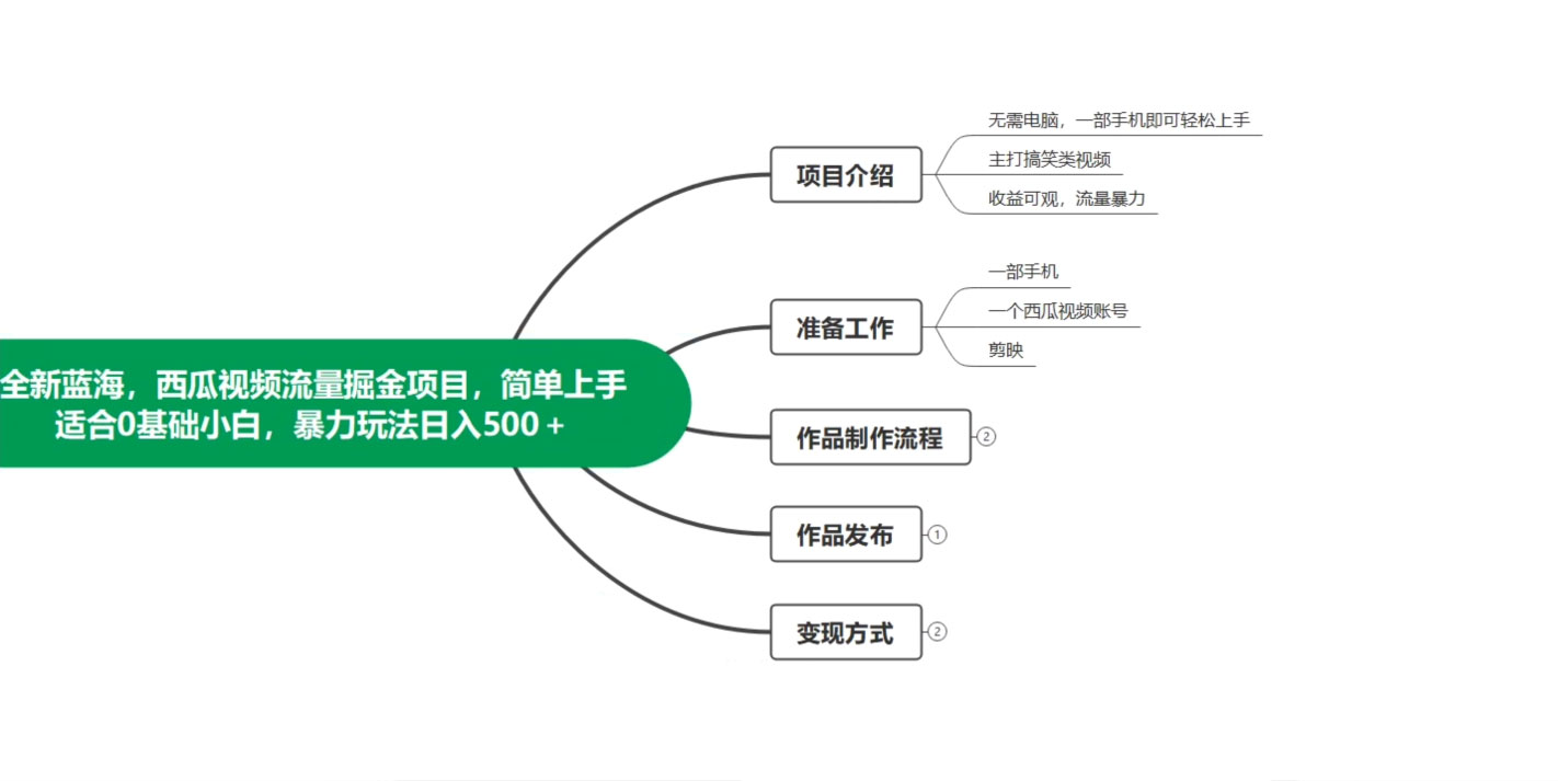 全新蓝海，西瓜视频流量掘金项目，简单上手适合 0 基础小白，暴力玩法日入 500+