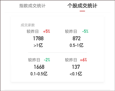 金斗云智投4