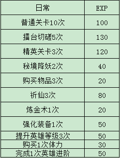 镜花奇缘升级攻略图片2