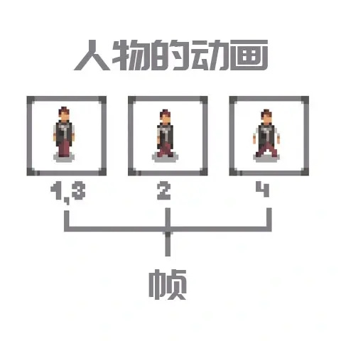 像素画板19