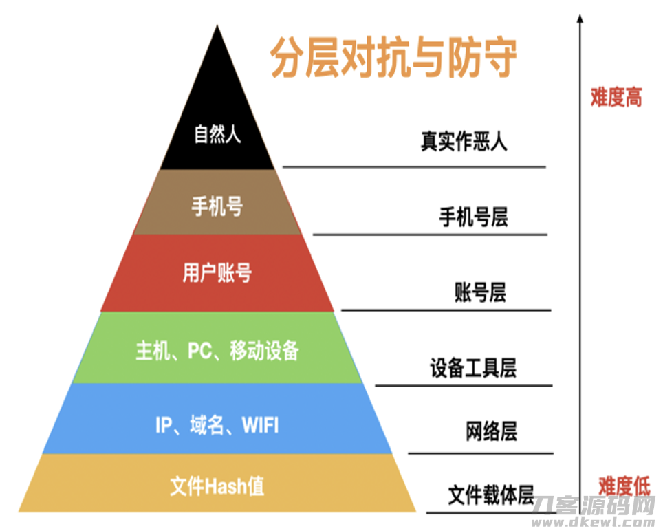 百亿级图数据在快手安全情报的应用与挑战