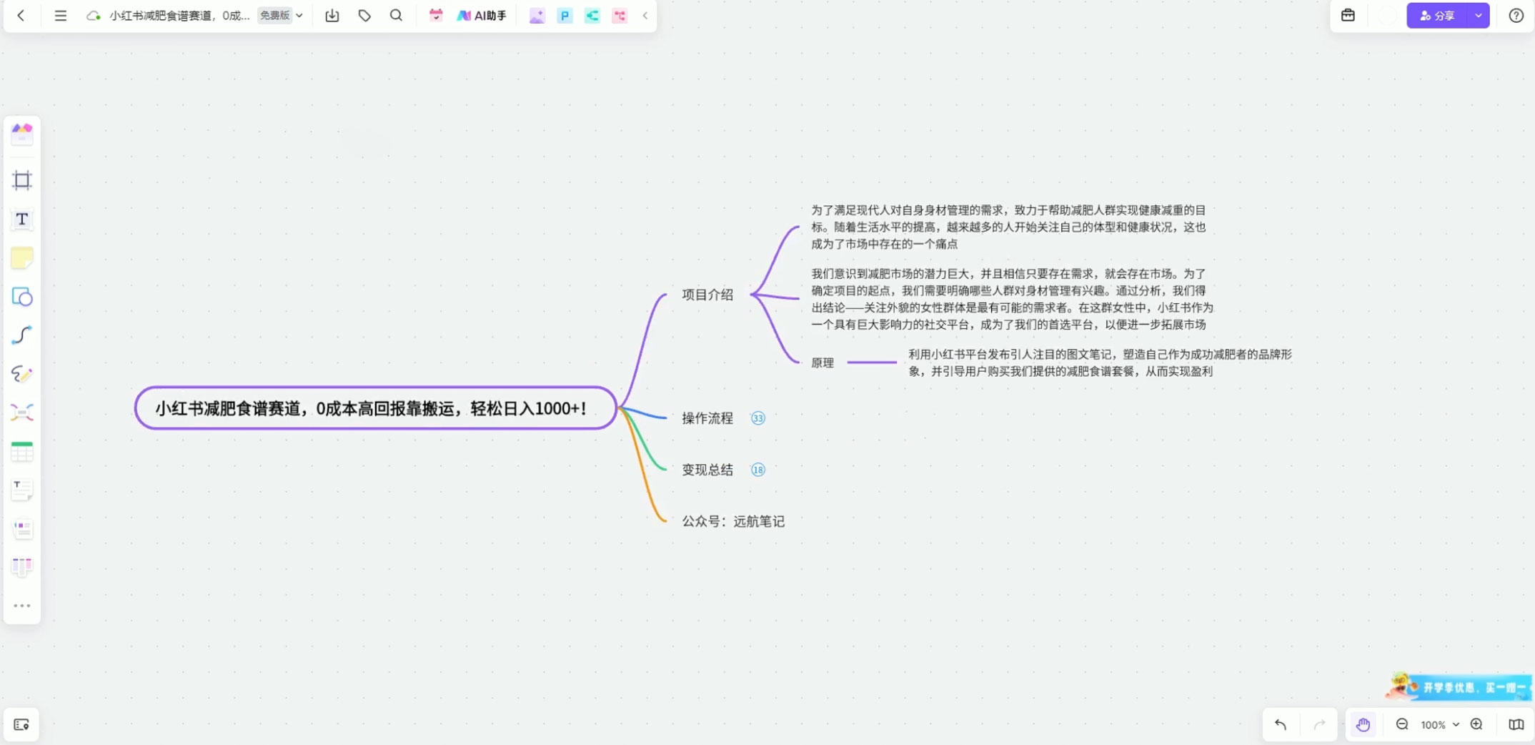 小红书减肥食谱赛道，多种变现模式作品纯靠搬运，轻松日入 1000+