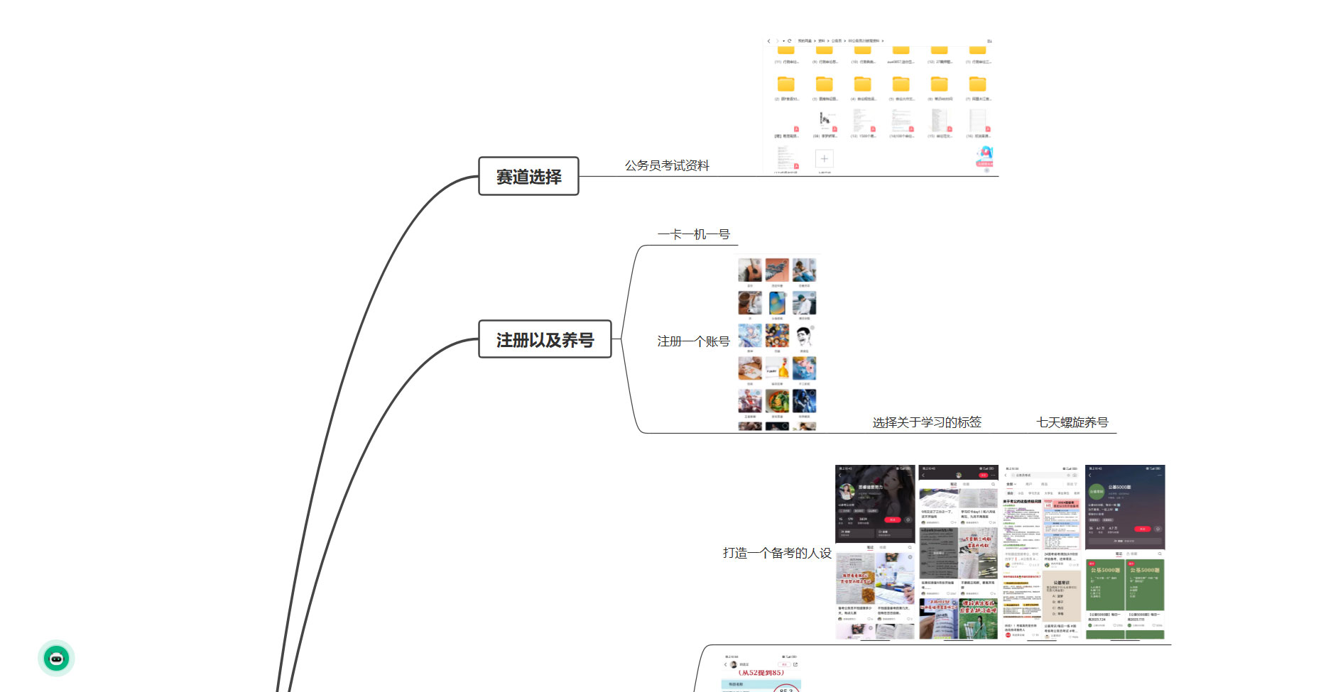 小红书印钞机项目，卖公务员考试资料，号成单账号月入 5k+，小白也能简单操作，解决刚需项目