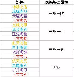 时空猎人vivo版8