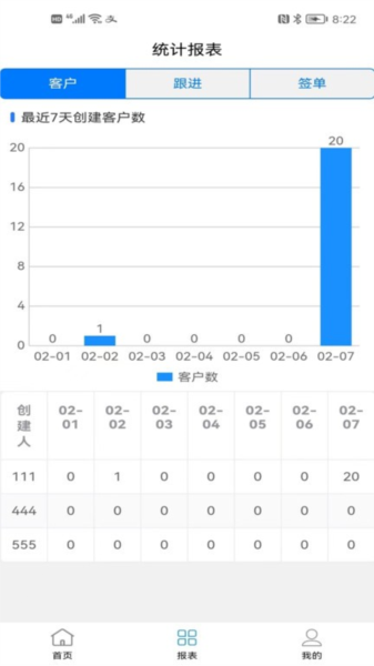 销售客户管理图片3