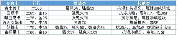 大话西游6