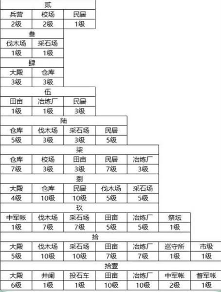 荣耀新三国3