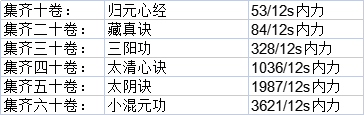 这就是江湖QQ版12