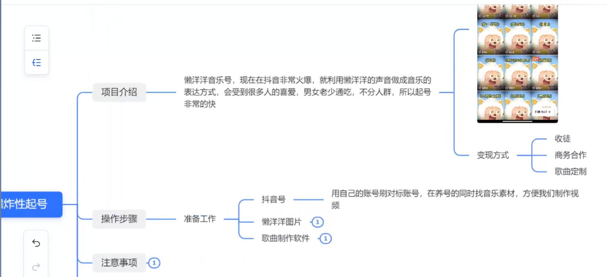 懒羊羊音乐号玩法拆解，暴力起号，小白也能月入过万