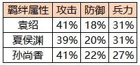 横扫千军折扣版图片4