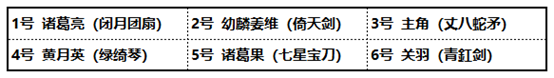 少年三国志2图片6