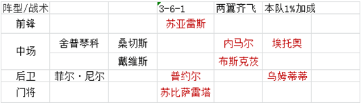 绿茵传奇游戏图片3