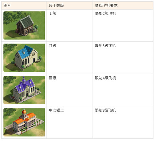 空战争锋vivo版4