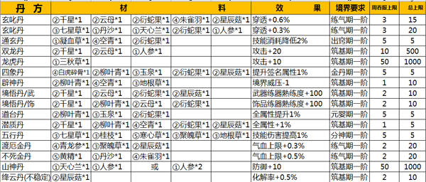 仙侠第一放置oppo版12