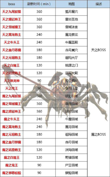 王者传奇7