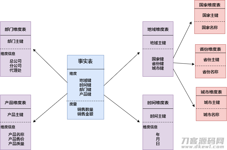 雪花模式