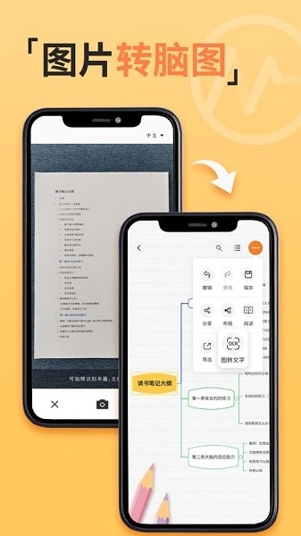 GitMind图3