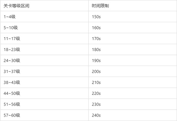 空战争锋vivo版9