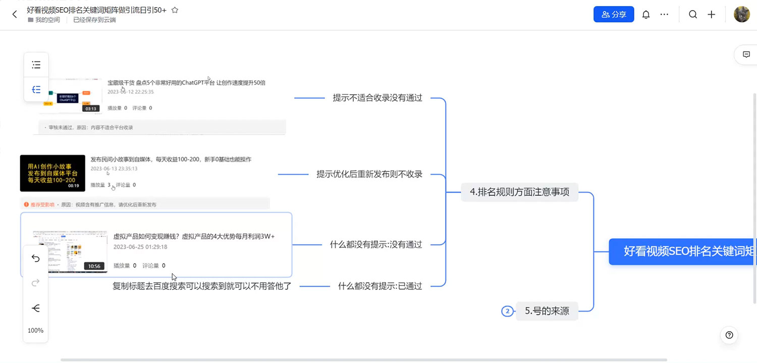 好看视频 SEO 排名关键词矩阵做引流日引 50+