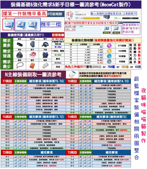 蔚蓝档案3