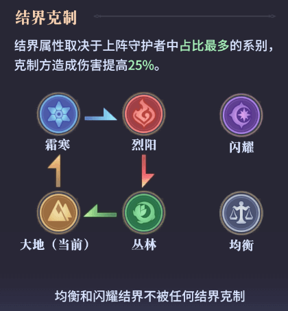永夜降临复苏测试服12