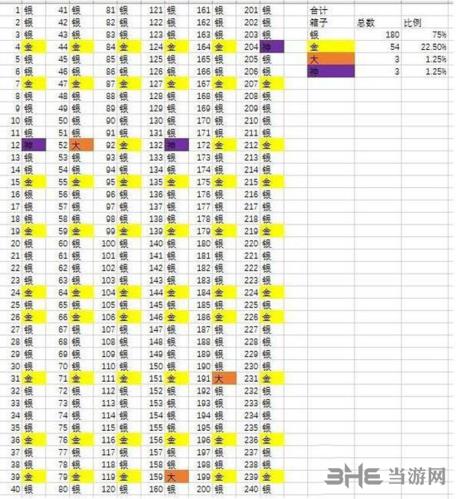 皇室战争掉宝箱掉落次序图