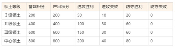 空战争锋世界争霸赛模式图片8